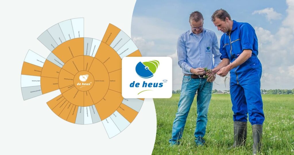 How De Heus simplified their Engagement Survey with Effectory’s org.mapper for surveys