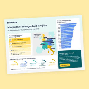 Infographic: Bevlogenheid in cijfers