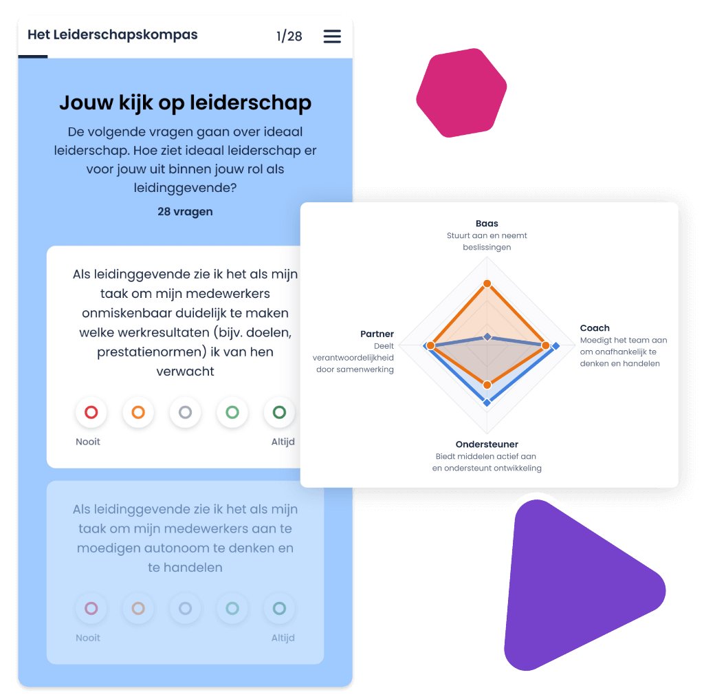 Zet 360 Graden Feedback in voor effectiever leiderschap: