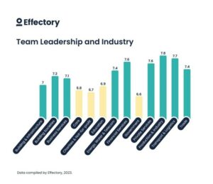 The Impact Of Good Hybrid Leadership On Organizational Success - Effectory