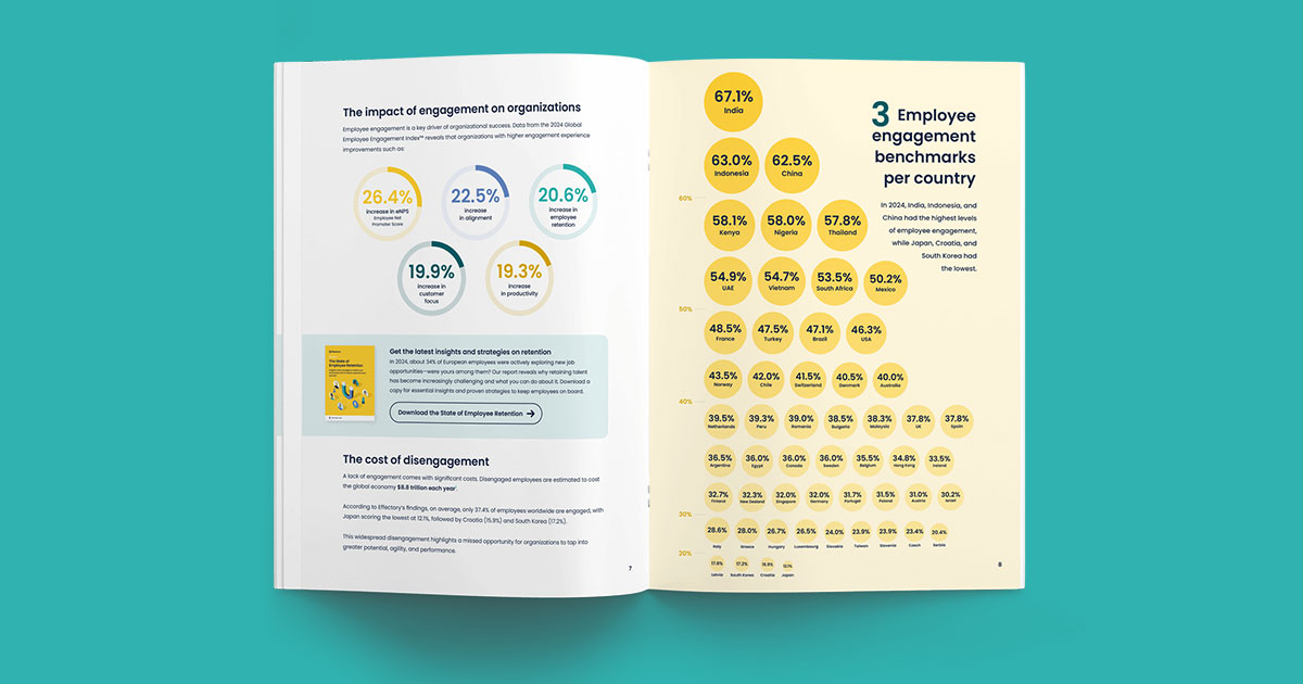 Global Employee Engagement Index